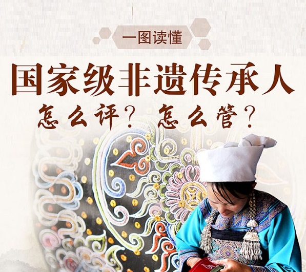 一图读懂国家级非遗传承人怎么评怎么管？